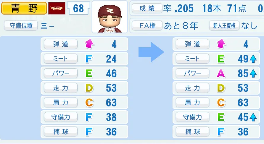 青野（楽天）ペナント5年の成長表