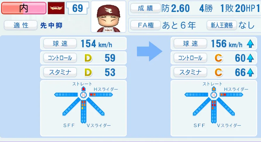 内（楽天）ペナント5年の成長表