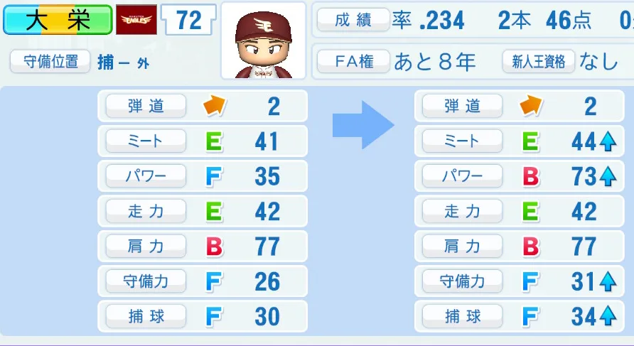 大栄（楽天）ペナント5年の成長表