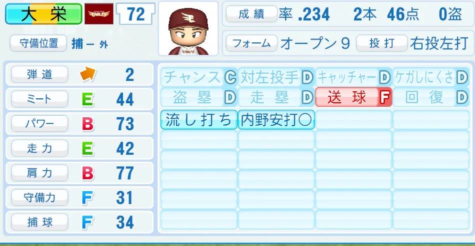 大栄（楽天）パワプロ2026の選手能力・特能