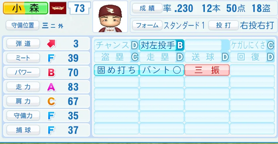 小森（楽天）パワプロ2026の選手能力・特能