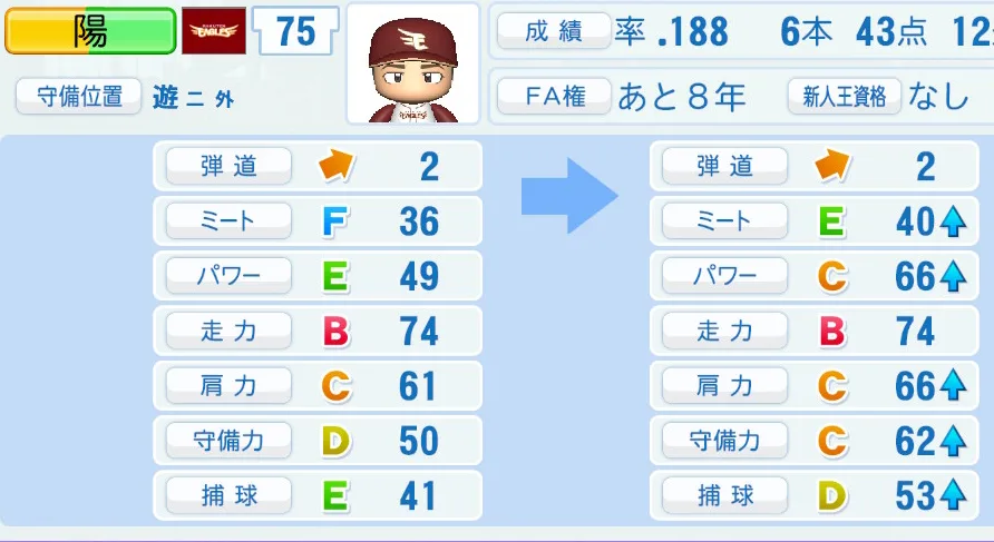 陽（楽天）ペナント5年の成長表