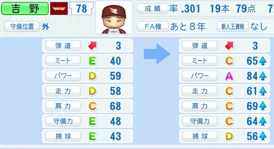 吉野の成長表
