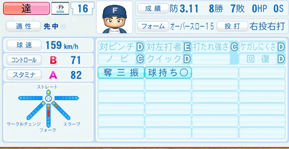 達(日本ハム)パワプロ2026の選手能力・特能