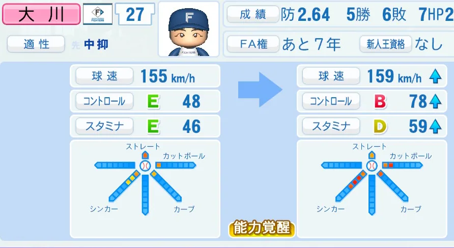 大川(日本ハム)ペナント5年の成長表