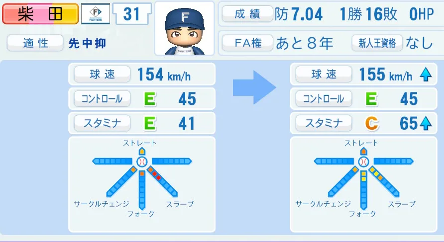 柴田(日本ハム)ペナント5年の成長表