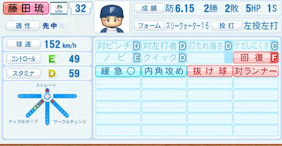 藤田(日本ハム)パワプロ2026の選手能力・特能