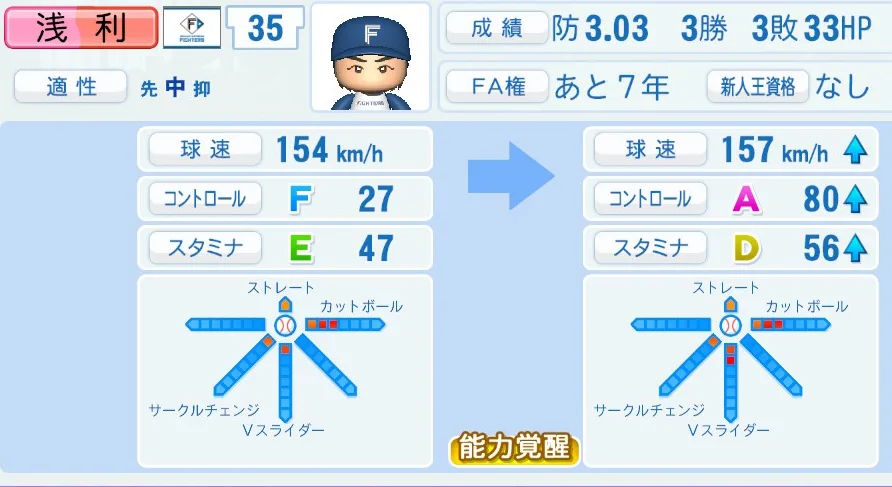 浅利の成長表