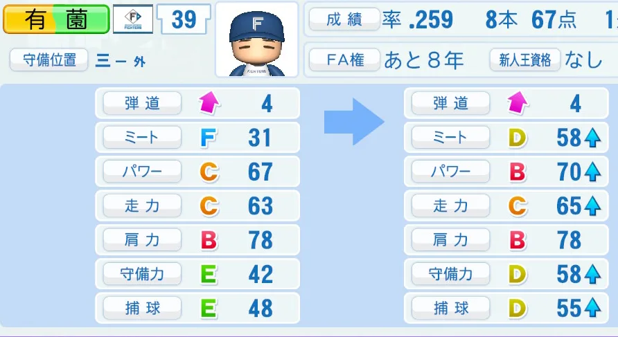 有薗(日本ハム)ペナント5年の成長表