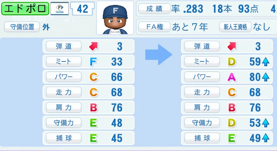 エドポロ(日本ハム)ペナント5年の成長表