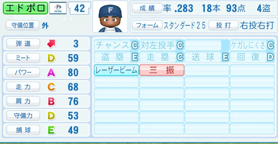 エドポロ(日本ハム)パワプロ2026の選手能力・特能