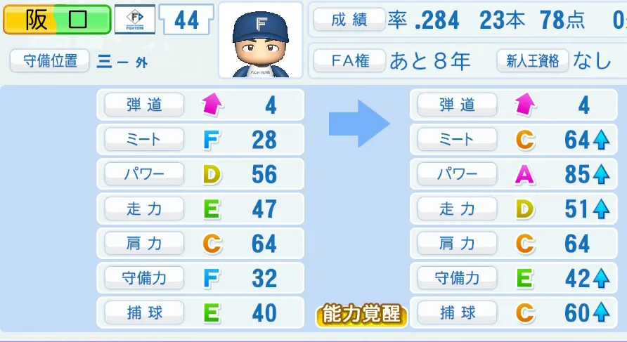 阪口の成長表