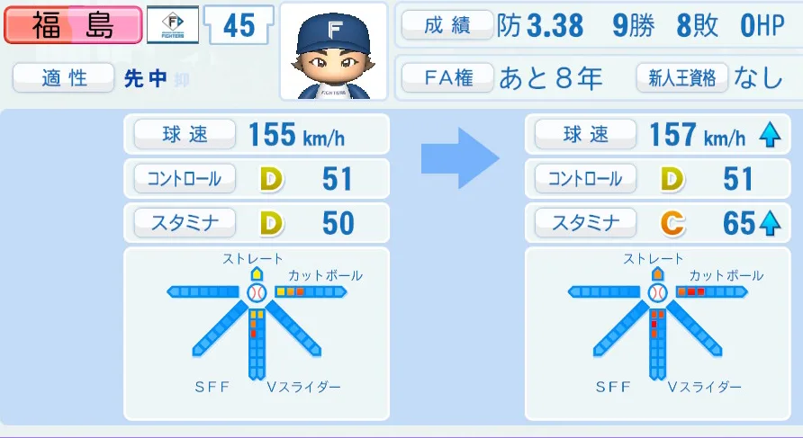 福島(日本ハム)ペナント5年の成長表