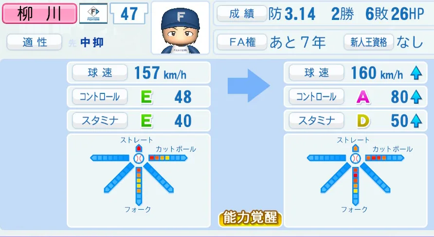 柳川(日本ハム)ペナント5年の成長表