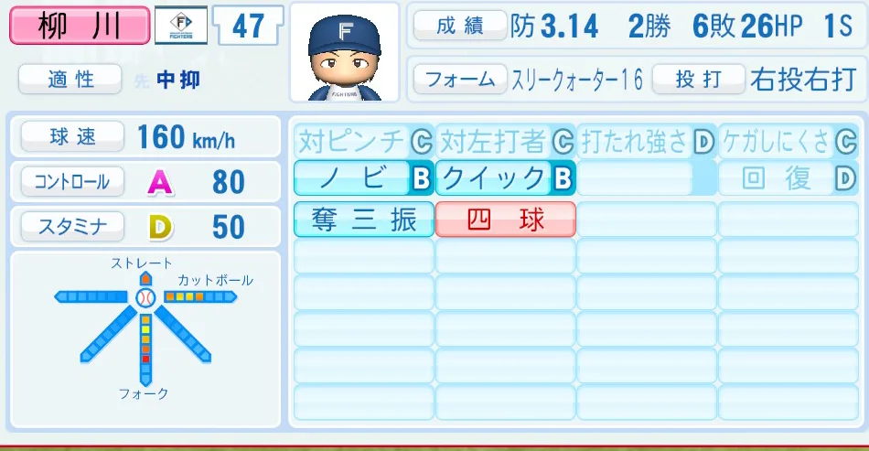 柳川(日本ハム)パワプロ2026の選手能力・特能