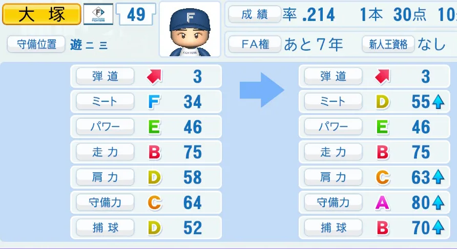 大塚(日本ハム)ペナント5年の成長表