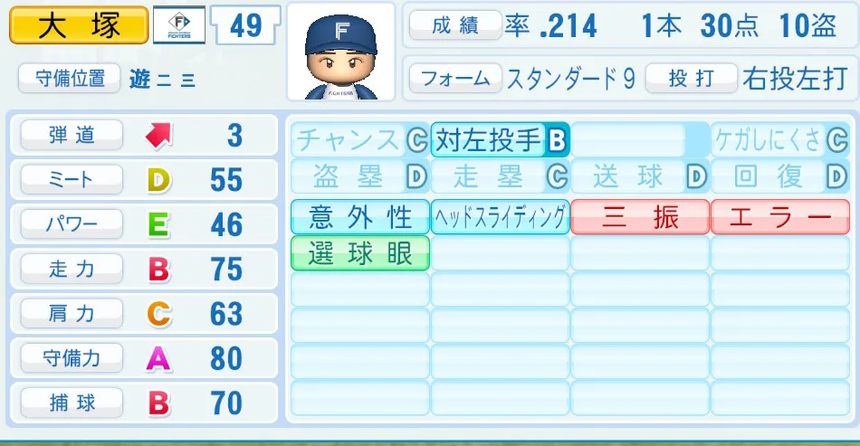 大塚(日本ハム)パワプロ2026の選手能力・特能