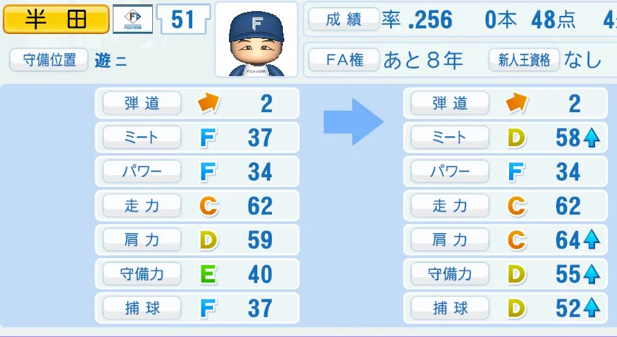 半田(日本ハム)ペナント5年の成長表