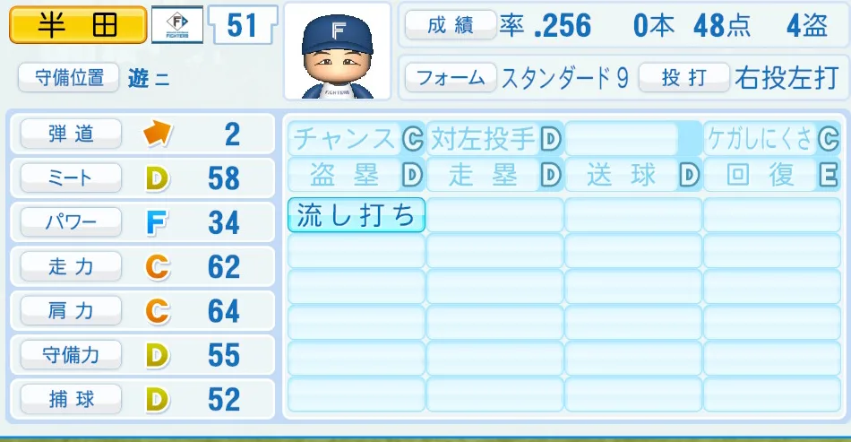 半田(日本ハム)パワプロ2026の選手能力・特能
