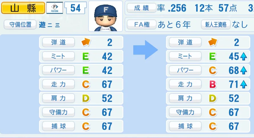 山縣(日本ハム)ペナント5年の成長表