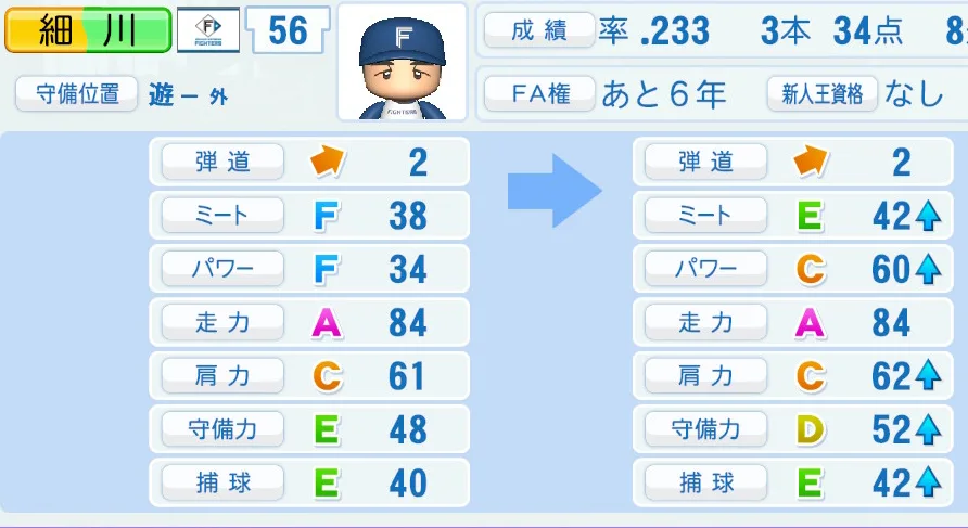 細川(日本ハム)ペナント5年の成長表
