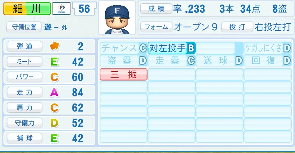 細川(日本ハム)パワプロ2026の選手能力・特能