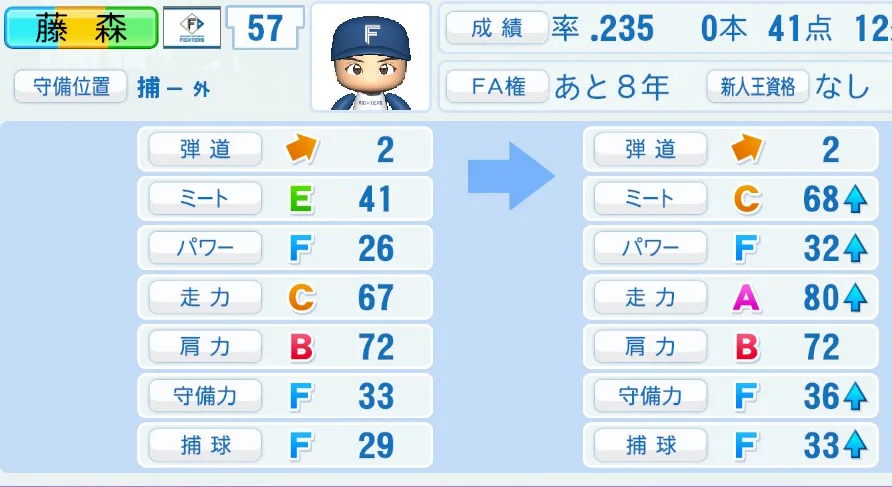 藤森(日本ハム)ペナント5年の成長表