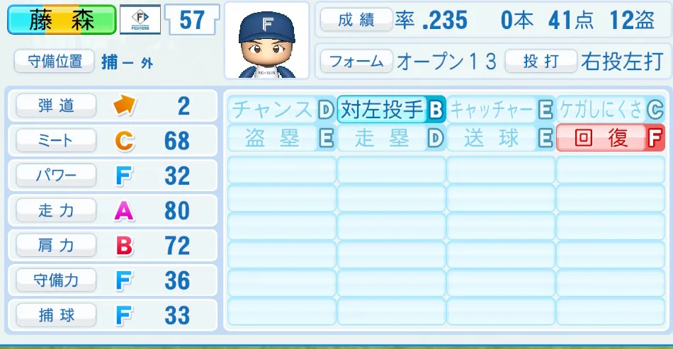 藤森(日本ハム)パワプロ2026の選手能力・特能