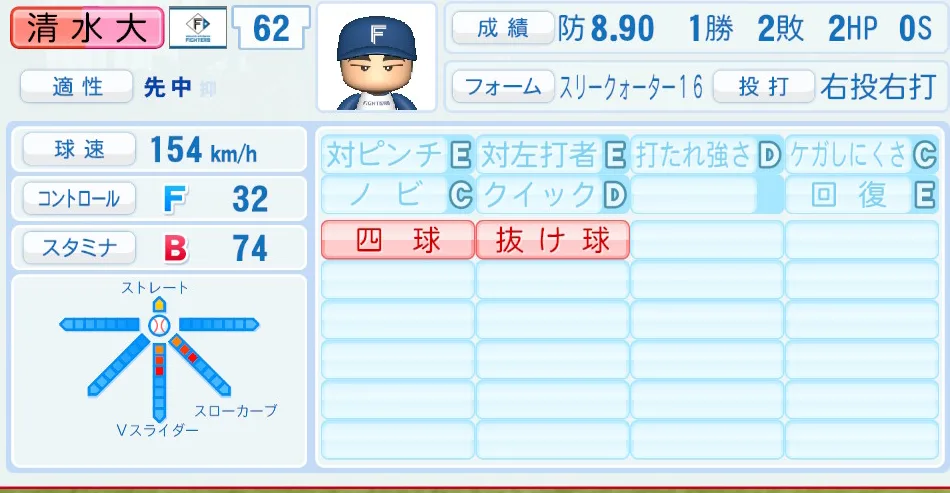 清水大(日本ハム)パワプロ2026の選手能力・特能