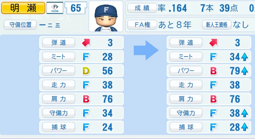 明瀬(日本ハム)ペナント5年の成長表