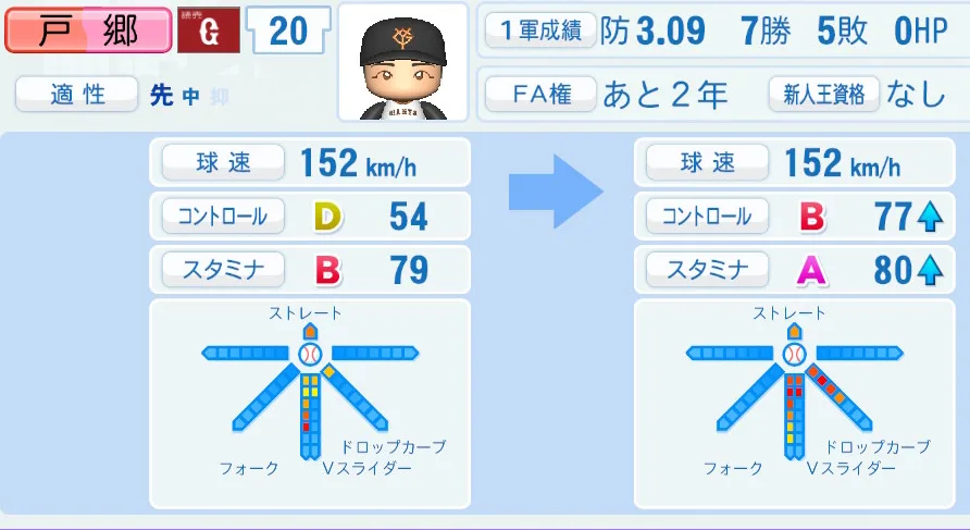 戸郷(巨人)ペナント5年の成長表