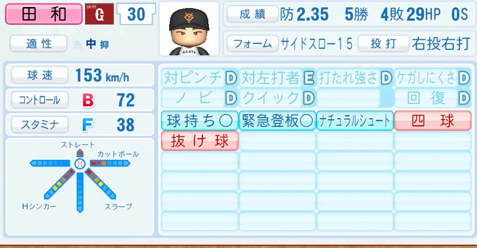 田和(巨人)パワプロ2026の選手能力・特能