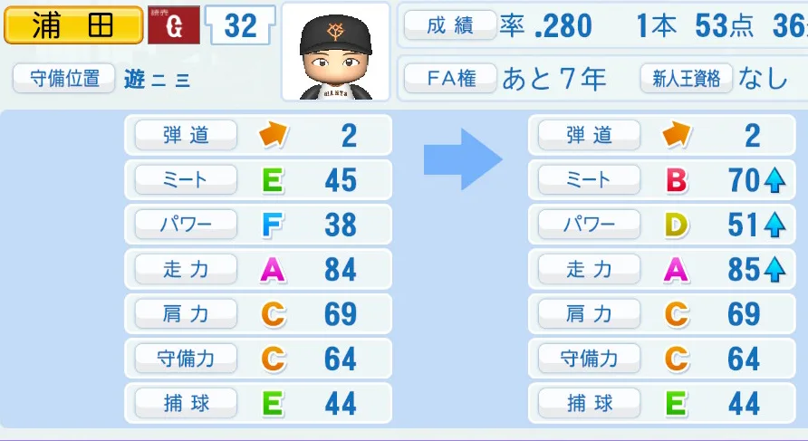 浦田(巨人)ペナント5年の成長表