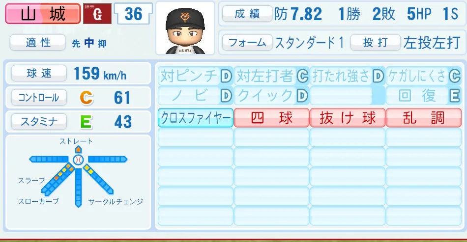 山城(巨人)パワプロ2026の選手能力・特能