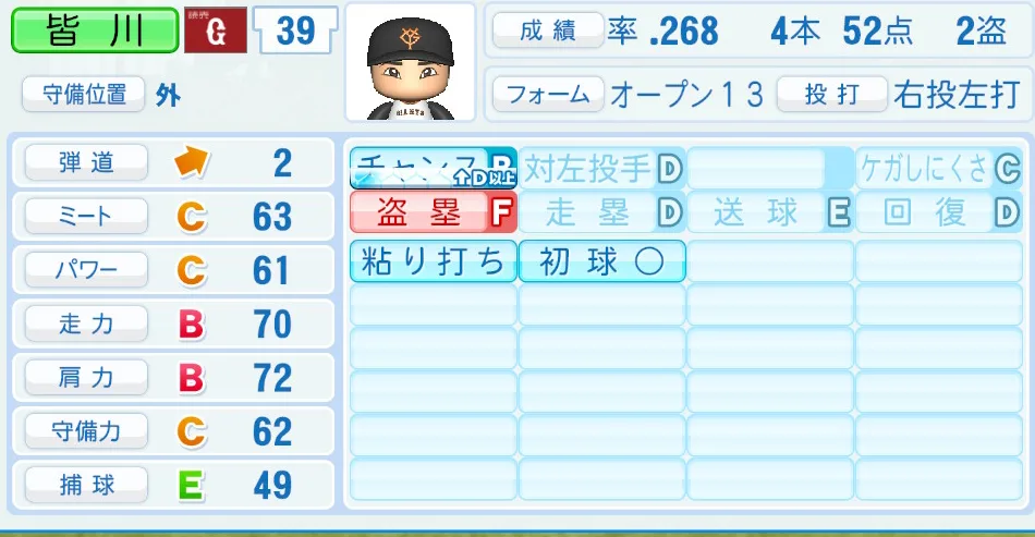 皆川(巨人)パワプロ2026の選手能力・特能
