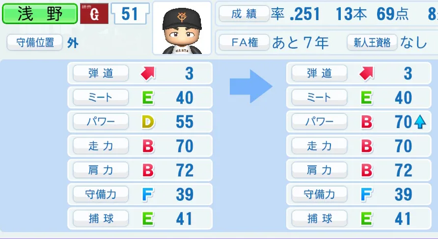 浅野(巨人)ペナント5年の成長表