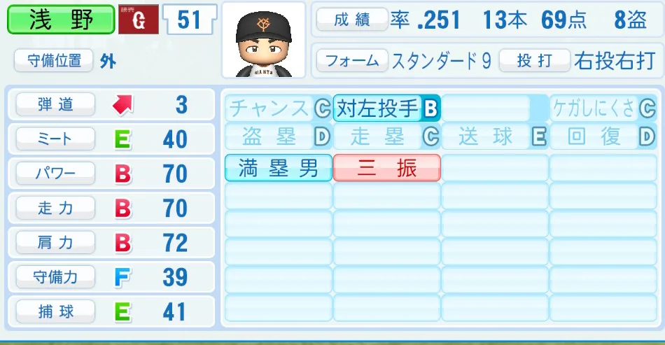 浅野(巨人)パワプロ2026の選手能力・特能