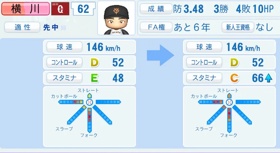 横川(巨人)ペナント5年の成長表