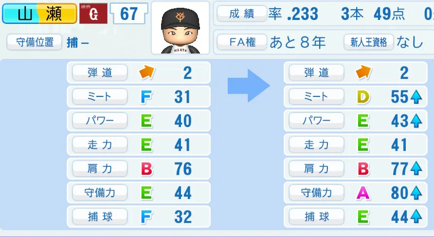 山瀬(巨人)ペナント5年の成長表