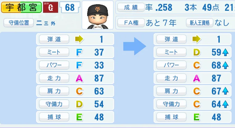 宇都宮の成長表
