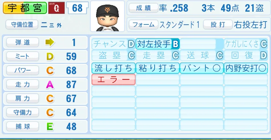 宇都宮(巨人)パワプロ2026の選手能力・特能