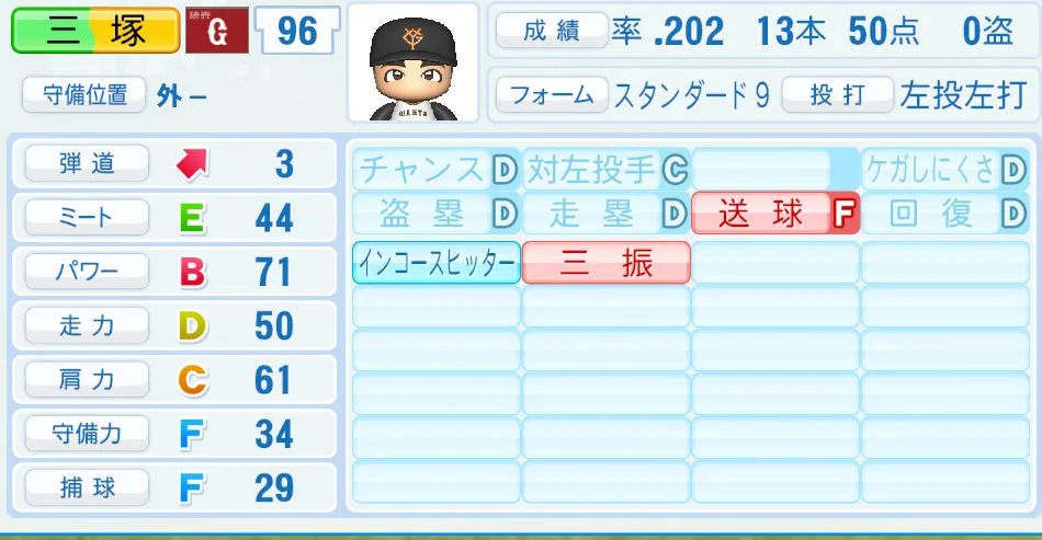 三塚(巨人)パワプロ2026の選手能力・特能