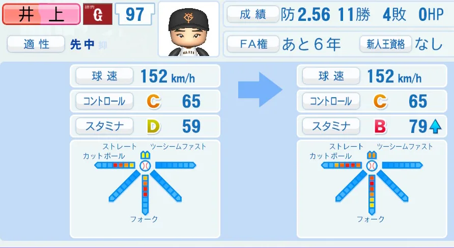 井上(巨人)ペナント5年の成長表