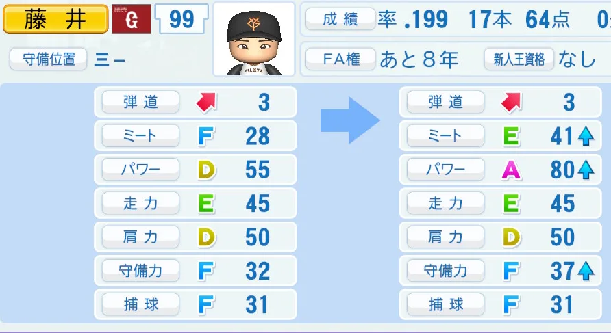 藤井(巨人)ペナント5年の成長表