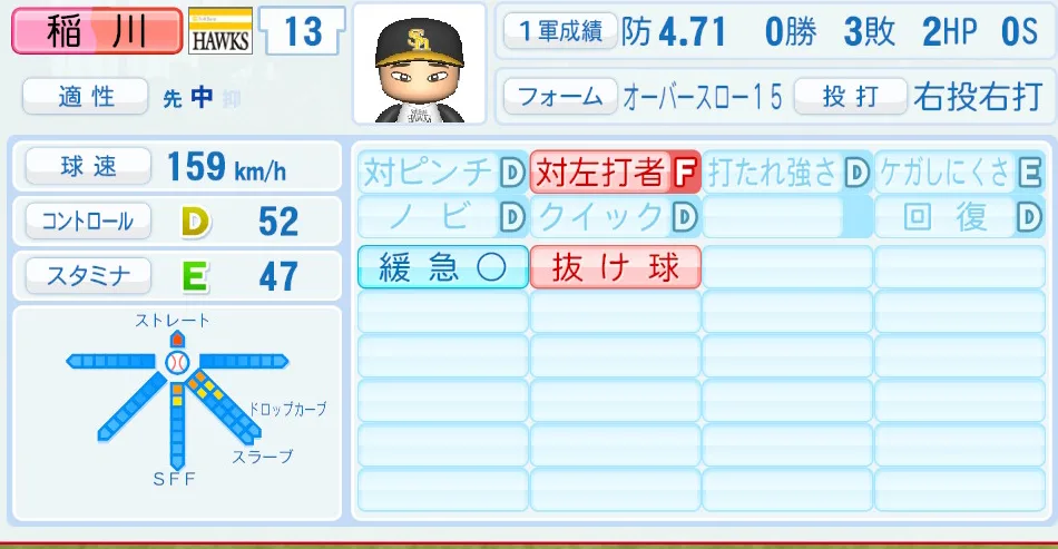 稲川(ソフトバンク)パワプロ2026の選手能力・特能