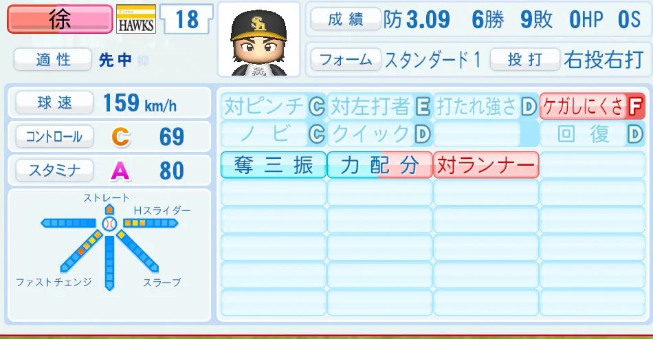 徐(ソフトバンク)パワプロ2026の選手能力・特能