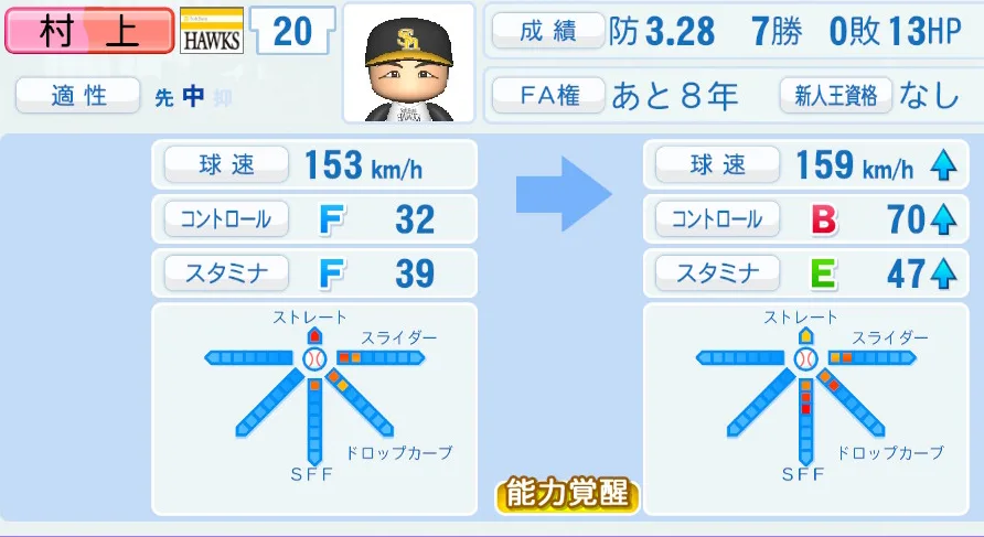 村上(ソフトバンク)ペナント5年の成長表