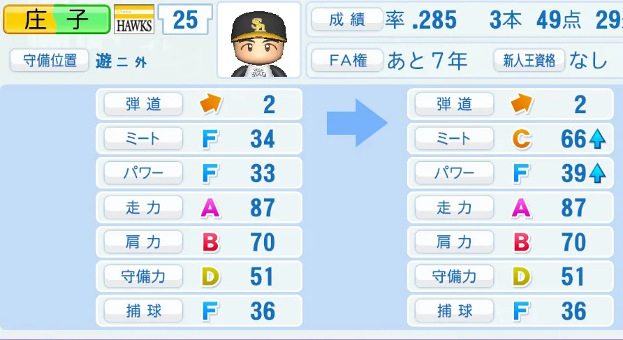 庄子(ソフトバンク)ペナント5年の成長表