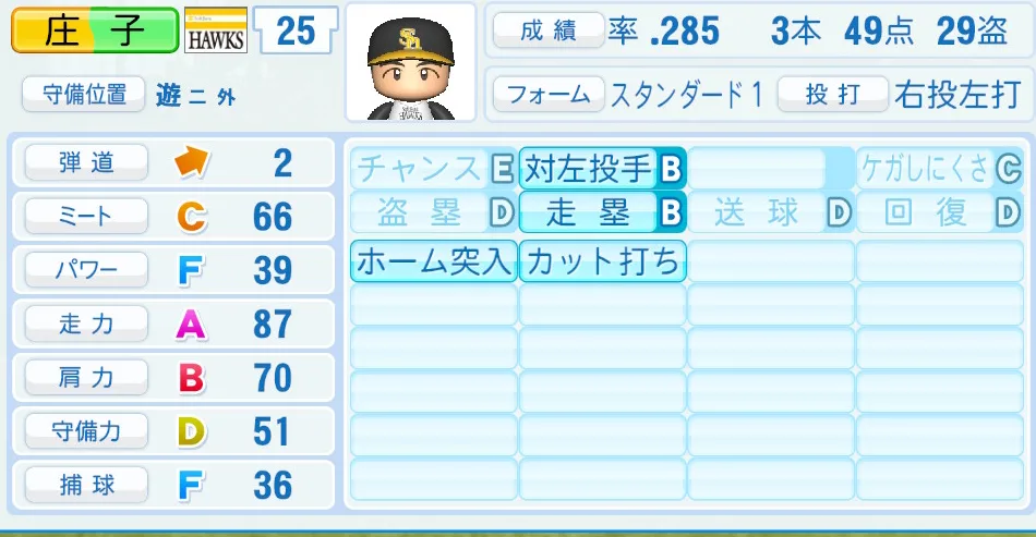 庄子(ソフトバンク)パワプロ2026の選手能力・特能
