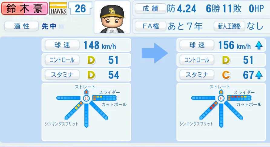 鈴木(ソフトバンク)ペナント5年の成長表